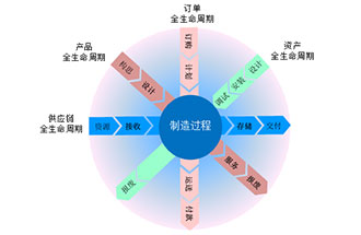 工業(yè)4.0是什么？智能工廠是指？