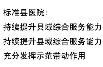 9月4日，國(guó)家衛(wèi)健委公布了縣級(jí)醫(yī)院綜合服務(wù)能力推薦標(biāo)準(zhǔn)縣醫(yī)院名單