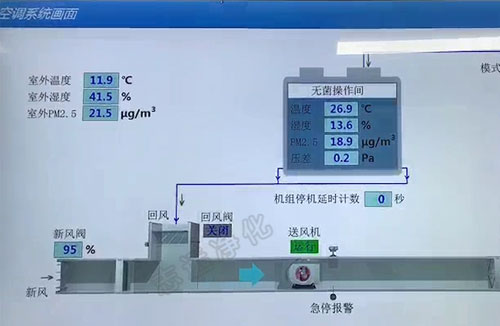 什么是SMT無塵車間？